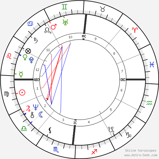 Ferruccio Ferragamo birth chart, Ferruccio Ferragamo astro natal horoscope, astrology