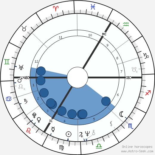 Franz Beckenbauer Oroscopo, astrologia, Segno, zodiac, Data di nascita, instagram