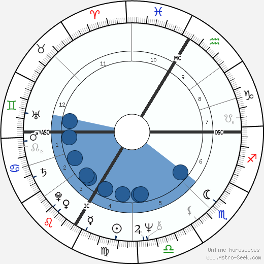 Franz Beckenbauer wikipedia, biography, birth chart, instagram Franz Beckenbauer wikipedia, horoscope, astrology, instagram