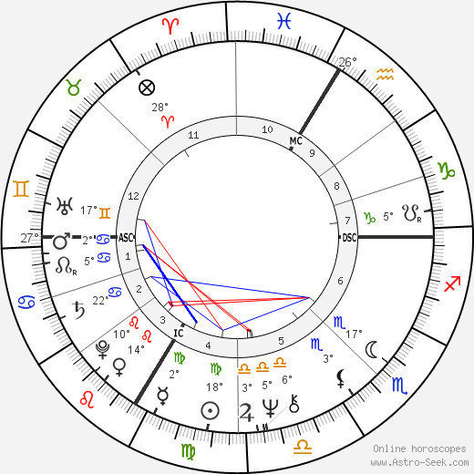 Franz Beckenbauer birth chart, biography, wikipedia 2024, 2025