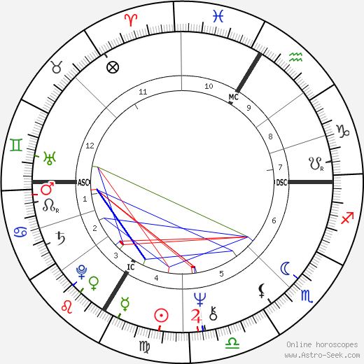 Franz Beckenbauer birth chart, Franz Beckenbauer astro natal horoscope, astrology