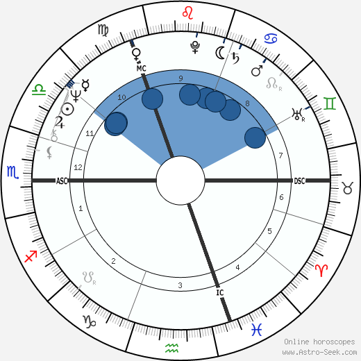 Franz-Josef Kemper wikipedia, horoscope, astrology, instagram