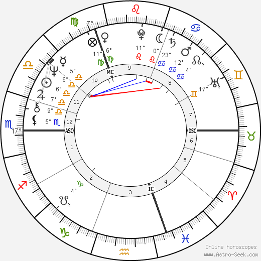 Franz-Josef Kemper birth chart, biography, wikipedia 2024, 2025