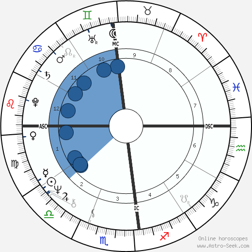 Gal Costa wikipedia, horoscope, astrology, instagram