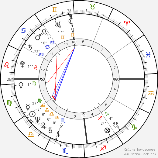 Gal Costa birth chart, biography, wikipedia 2023, 2024