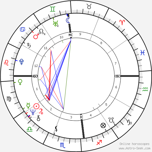 Gal Costa birth chart, Gal Costa astro natal horoscope, astrology