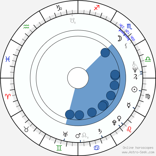George Henare wikipedia, horoscope, astrology, instagram