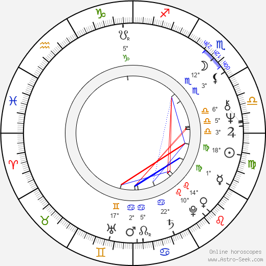 George Henare birth chart, biography, wikipedia 2024, 2025