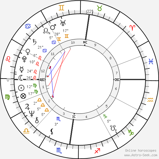 Gerard d'Aboville birth chart, biography, wikipedia 2023, 2024