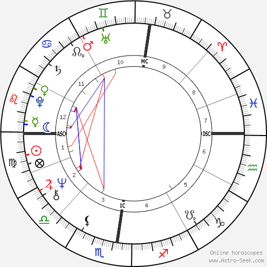 Gerard d'Aboville birth chart, Gerard d'Aboville astro natal horoscope, astrology