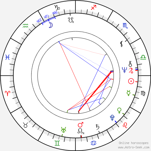 Heinz Marecek birth chart, Heinz Marecek astro natal horoscope, astrology