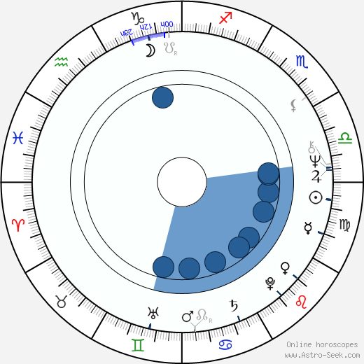 J. Peter Robinson wikipedia, horoscope, astrology, instagram