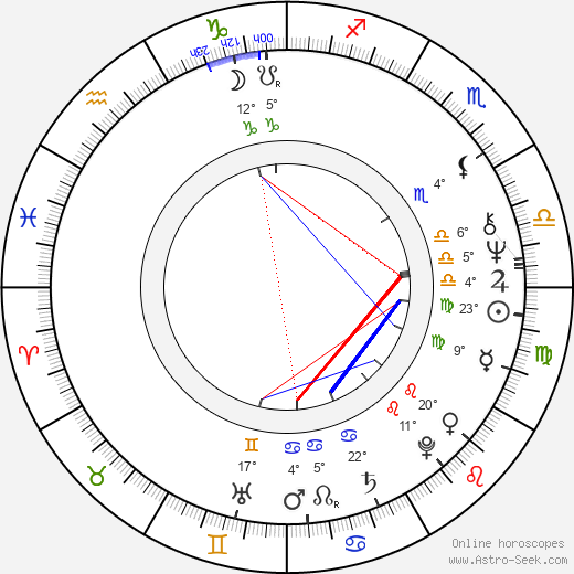 J. Peter Robinson birth chart, biography, wikipedia 2023, 2024