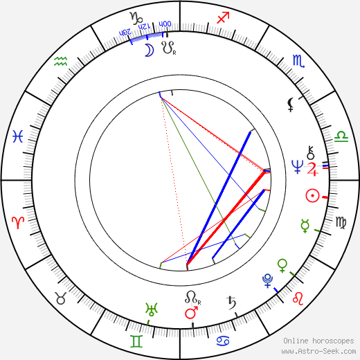 J. Peter Robinson birth chart, J. Peter Robinson astro natal horoscope, astrology