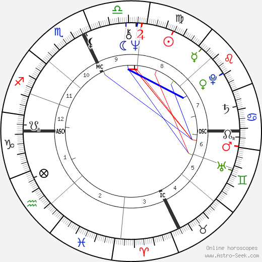 James Jason Francis birth chart, James Jason Francis astro natal horoscope, astrology