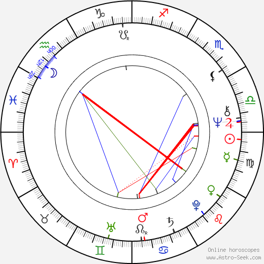 Jana Knitlová birth chart, Jana Knitlová astro natal horoscope, astrology