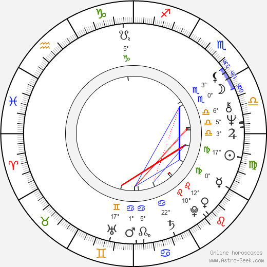 Jana Vaňková birth chart, biography, wikipedia 2024, 2025