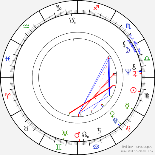 Jana Vaňková birth chart, Jana Vaňková astro natal horoscope, astrology
