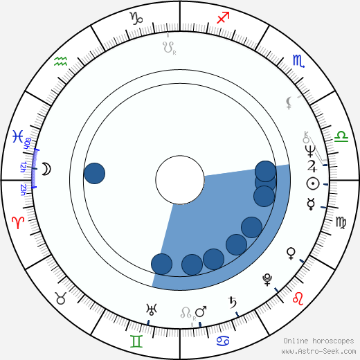 Jerry Bruckheimer wikipedia, horoscope, astrology, instagram