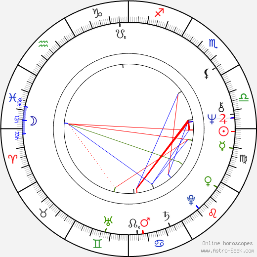 Jerry Bruckheimer birth chart, Jerry Bruckheimer astro natal horoscope, astrology