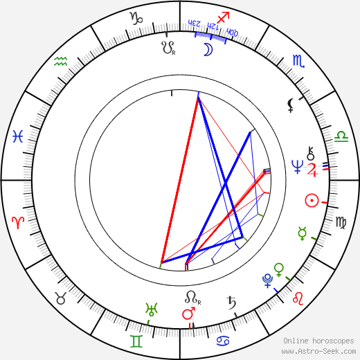 Jerzy Zelnik birth chart, Jerzy Zelnik astro natal horoscope, astrology