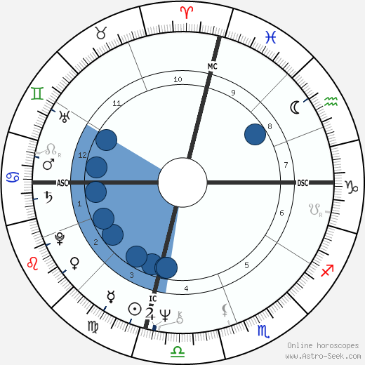 Jessye Norman wikipedia, horoscope, astrology, instagram
