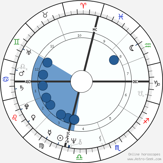 Jessye Norman wikipedia, biography, birth chart, instagram Jessye Norman wikipedia, horoscope, astrology, instagram