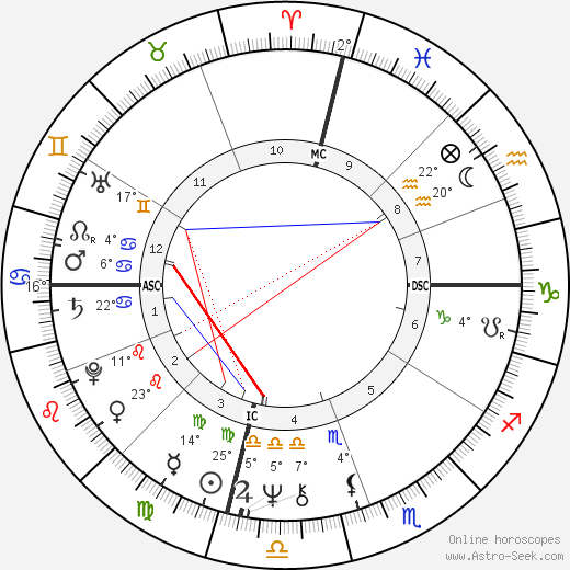 Jessye Norman birth chart, biography, wikipedia 2023, 2024