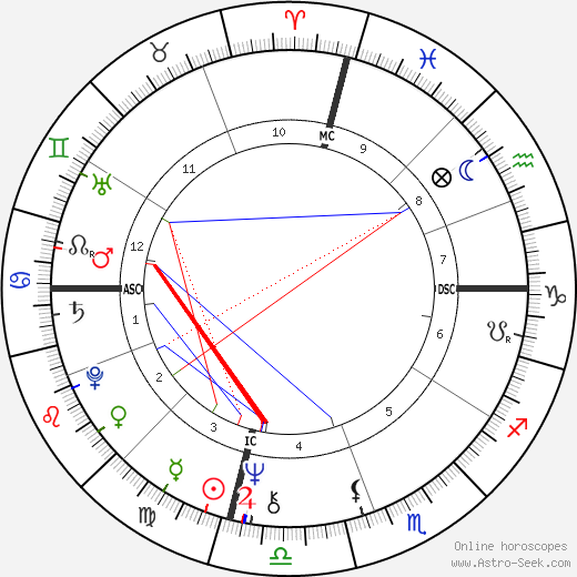 Jessye Norman birth chart, Jessye Norman astro natal horoscope, astrology