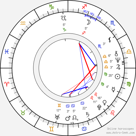 Jiří F. Svoboda birth chart, biography, wikipedia 2024, 2025
