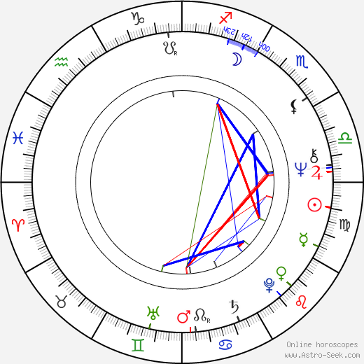 Jiří F. Svoboda birth chart, Jiří F. Svoboda astro natal horoscope, astrology