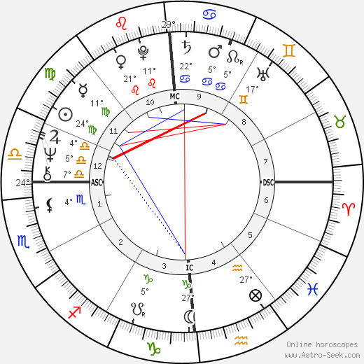 Johanna Fiedler birth chart, biography, wikipedia 2024, 2025