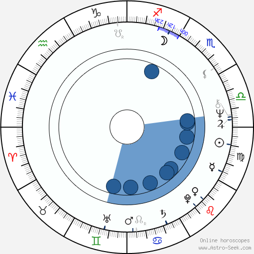 Johanna Tesařová wikipedia, biography, birth chart, instagram Johanna Tesařová wikipedia, horoscope, astrology, instagram