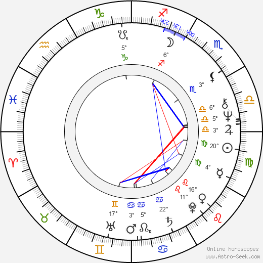 Johanna Tesařová birth chart, biography, wikipedia 2023, 2024