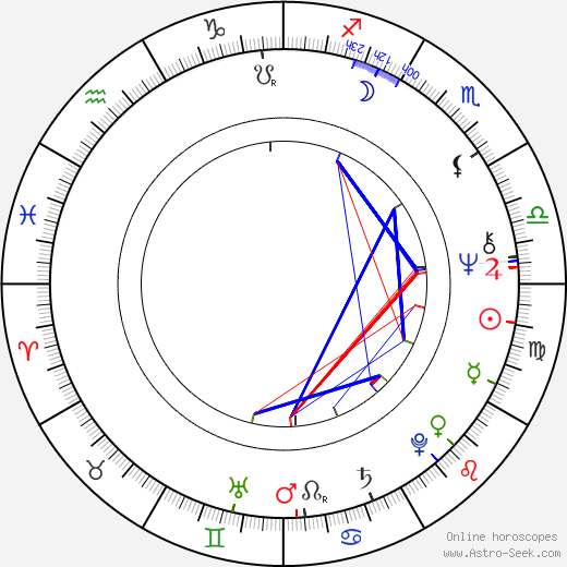 Johanna Tesařová birth chart, Johanna Tesařová astro natal horoscope, astrology