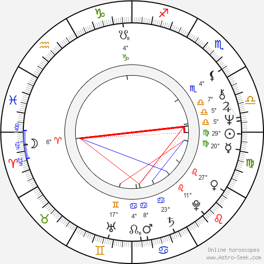 Johnny Liebkind birth chart, biography, wikipedia 2024, 2025