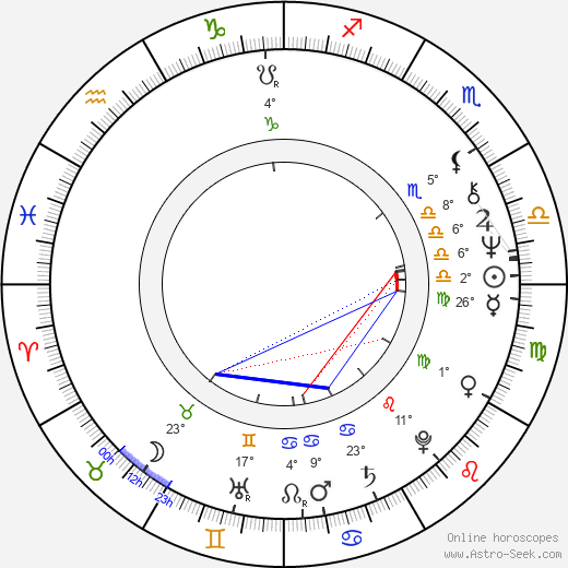 Jorma Aarroskari birth chart, biography, wikipedia 2024, 2025