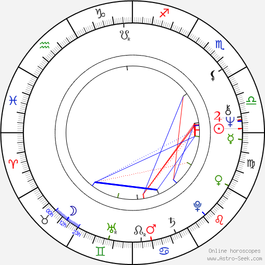 Jorma Aarroskari birth chart, Jorma Aarroskari astro natal horoscope, astrology