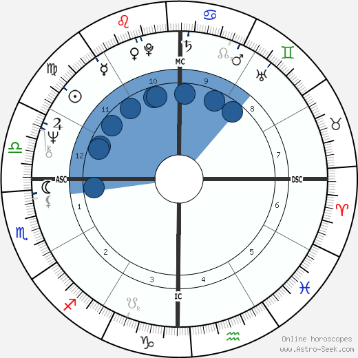 José Feliciano wikipedia, horoscope, astrology, instagram