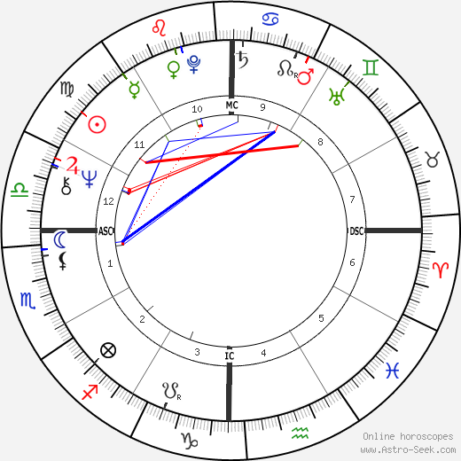 José Feliciano birth chart, José Feliciano astro natal horoscope, astrology