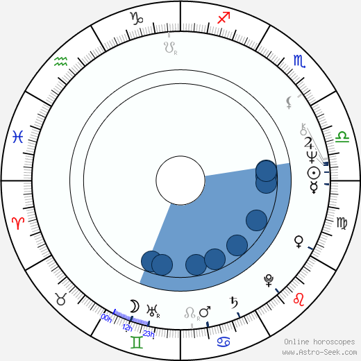 Joseph J. Ross Oroscopo, astrologia, Segno, zodiac, Data di nascita, instagram