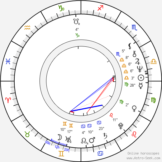Joseph J. Ross birth chart, biography, wikipedia 2024, 2025