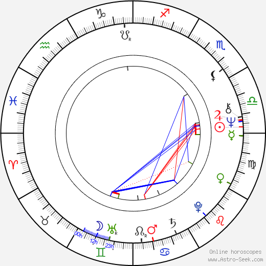 Joseph J. Ross birth chart, Joseph J. Ross astro natal horoscope, astrology