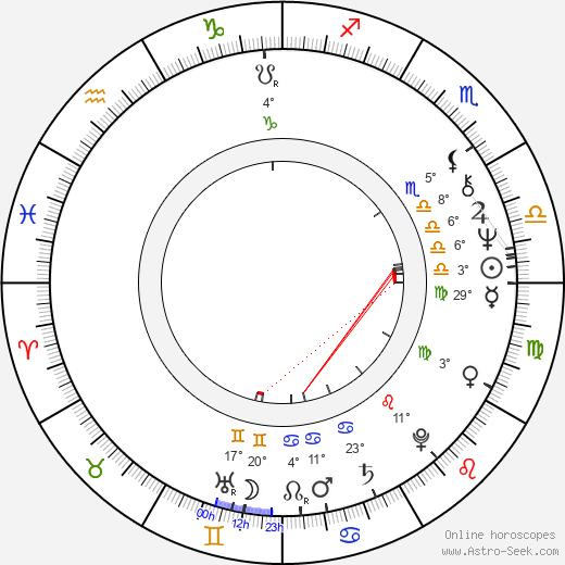 Juha Häkkänen birth chart, biography, wikipedia 2024, 2025