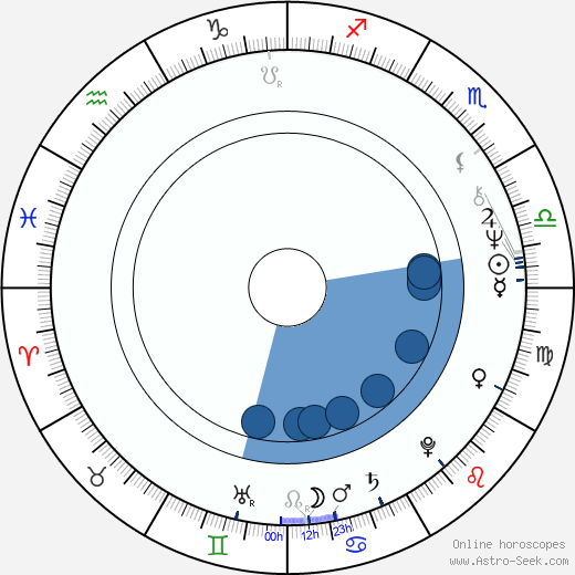Kaj Wallin horoscope, astrology, sign, zodiac, date of birth, instagram