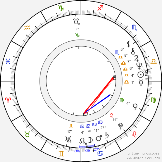 Kaj Wallin birth chart, biography, wikipedia 2023, 2024