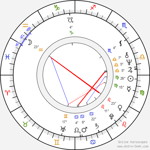 Kate Adie birth chart, biography, wikipedia 2024, 2025
