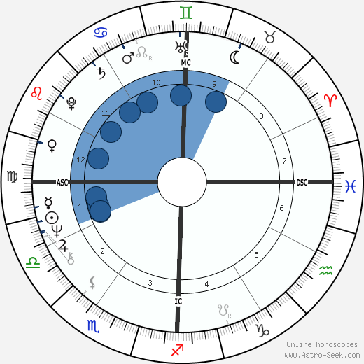 Kathleen Brown wikipedia, biography, birth chart, instagram Kathleen Brown wikipedia, horoscope, astrology, instagram