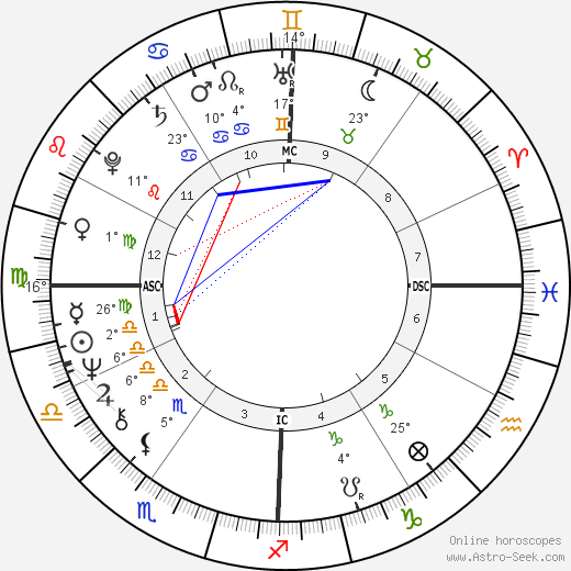 Kathleen Brown birth chart, biography, wikipedia 2023, 2024