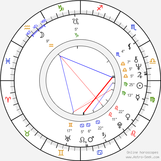 Katya Paskaleva birth chart, biography, wikipedia 2024, 2025